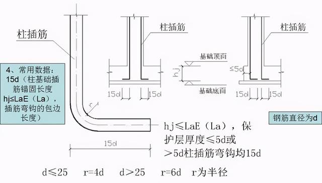 钢筋型号及表示方法表格，钢材的型号、钢号和规格