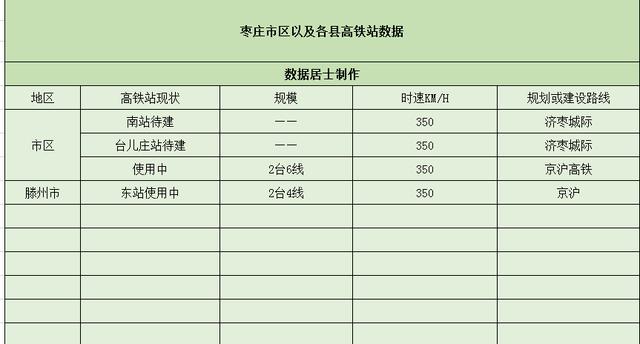 枣庄南站高铁规划图，兰陵之都枣庄将拥有4个高铁站