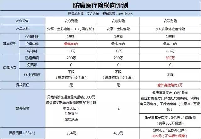 支付宝和京东保险推荐，这两款京东保险