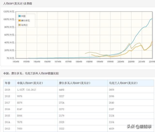 摩尔多瓦是哪个国家城市，摩尔多瓦是个什么样的国家