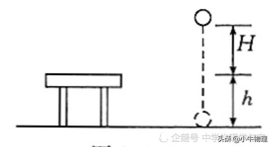 重力势能与动力势能的区别，势能之重力势能