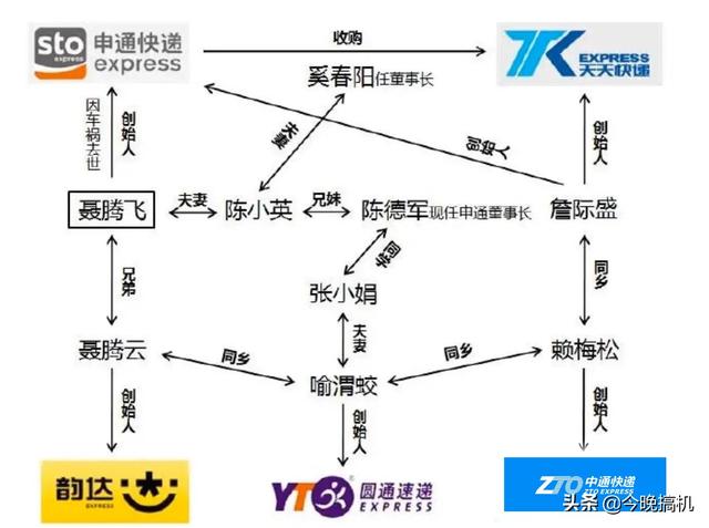 快递老板王卫现状，史上最惨快递创始人