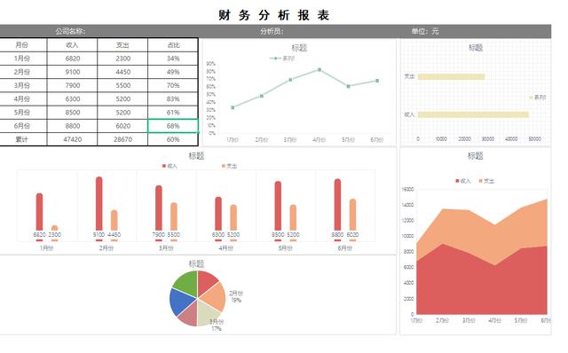 财务报表分析模板，简单财务报表分析模板（<完整版>企业报表分析模板）