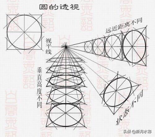 素描基础知识入门图解，你想要的基础素描详细干货来了