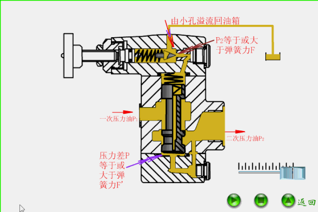 自来水阀门有几种，80个阀门结构原理动画（各种自来水阀门的内部构造和原理）