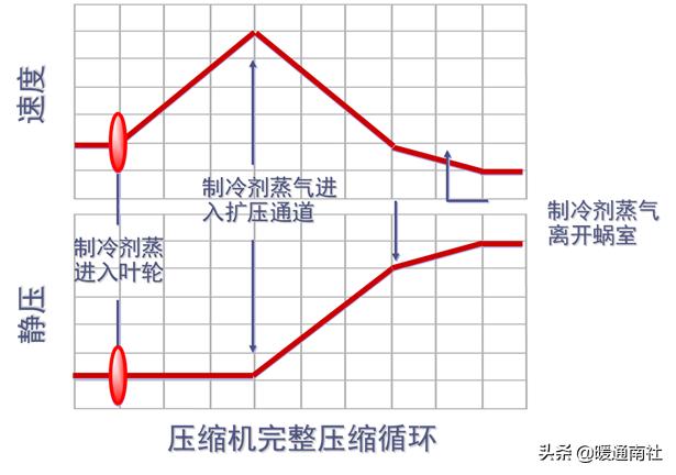 水冷式离心冷水机组工作原理，暖通干货丨冷水机组的原理、构成与使用.