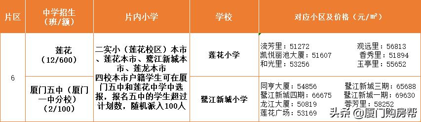 厦门岛内有什么不错私立小学，岛内最优质的的九大学区盘点