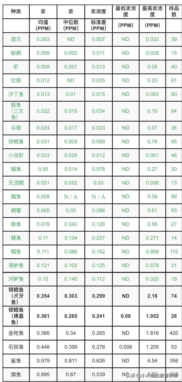 常吃的4种鱼有哪些，这种鱼非常美味