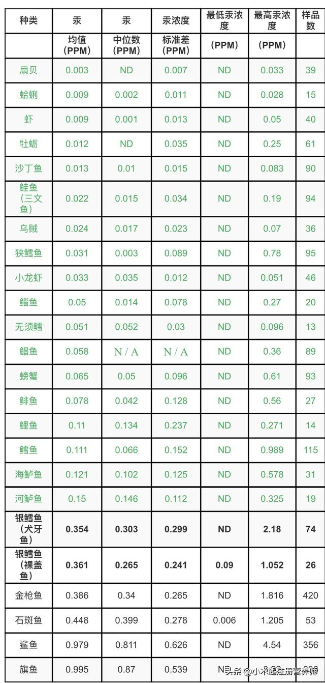 常吃的4种鱼有哪些，这种鱼非常美味