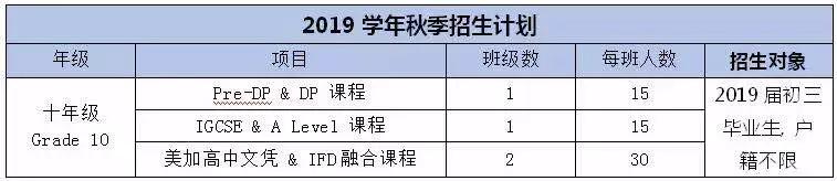 苏州陆慕高级中学，相城学区划分每年一样吗（中考要考多少分才能上）