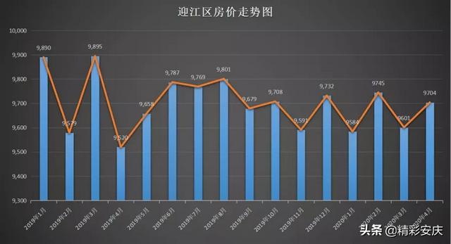 安庆市房价最新价格表，安庆4月房价出炉