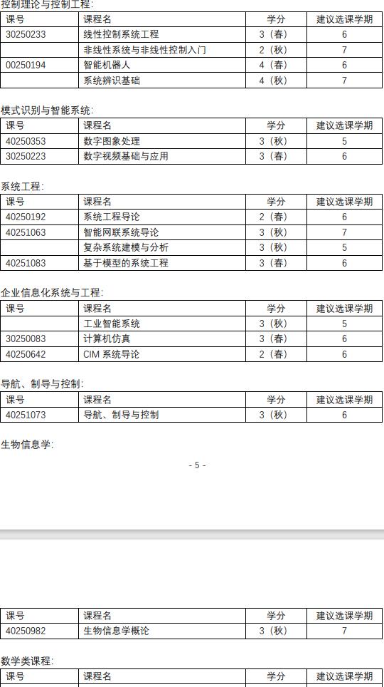 自动化专业选什么类型，自动化万金油专业