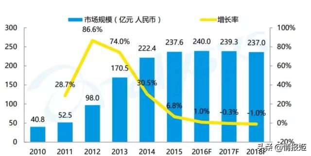 火热的网页游戏，十大经典页游推荐（最受欢迎的十大热门网游）