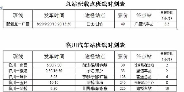 抚州客运中心站有什么车，抚州客运总站省际、市际班线途经站点汇总