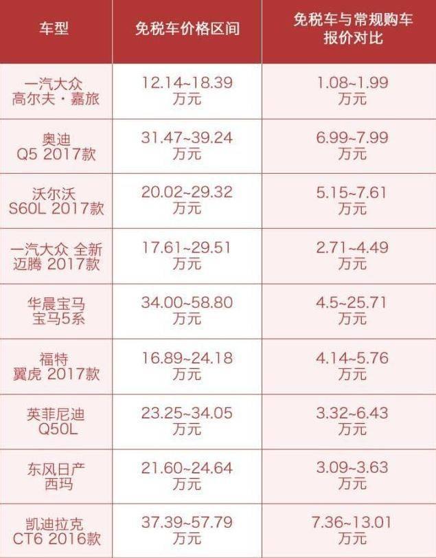 留学生免税车政策，留学生免税车申请政策