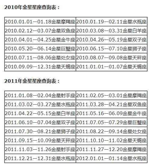 查询 | 十二星座月亮、上升、下降、金星星座对照表（金牛座女生）插图38