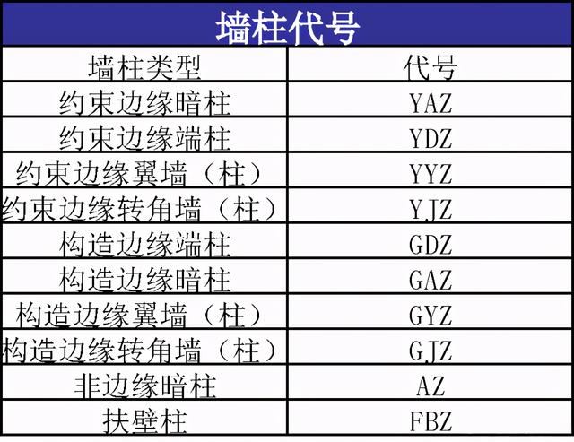 施工图纸全部符号，施工图纸符号大全