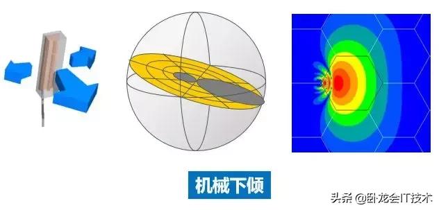 基站天线极化方式，基站天线类型