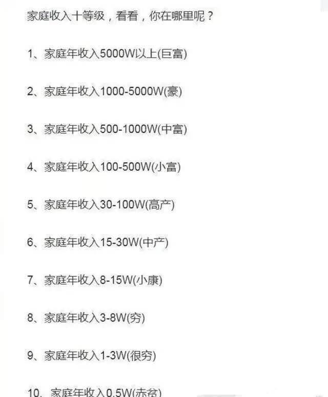 如何计算投资回报周期，让自己的财富滚雪球般增长