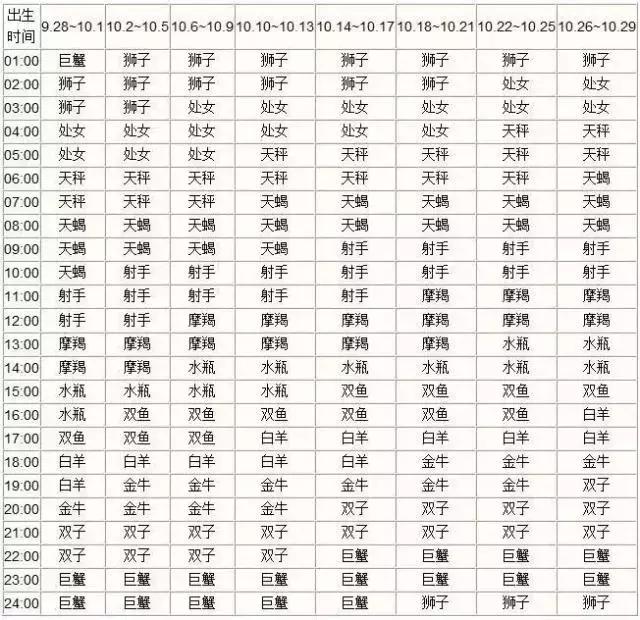 查询 | 十二星座月亮、上升、下降、金星星座对照表（金牛座女生）插图14