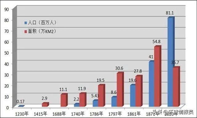 普鲁士和德国的关系，普鲁士的崛起与德国统一（从万恶之源到俄国飞地）