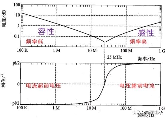 电容阻抗公式及单位，遗传定律知识点<附电子版>
