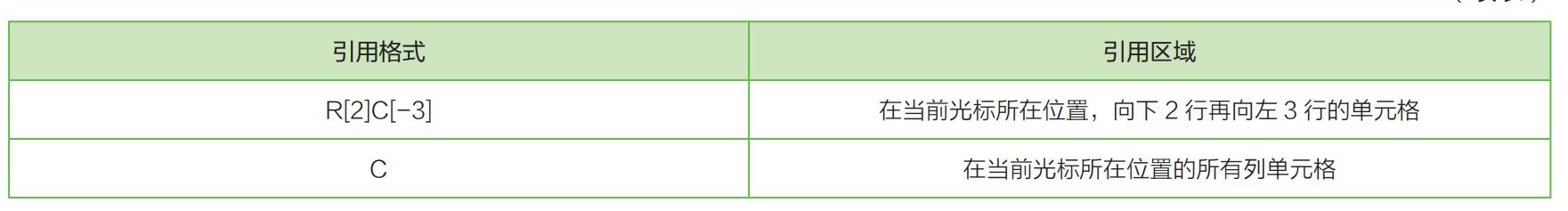 excel公式，excel办公常用的10个神公式（12组Excel常用公式）