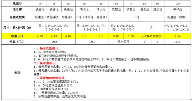 高温热泵技术参数，高温热泵算节能神器