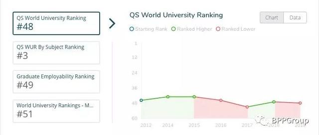 布里斯班大学有哪几所，澳大利亚最适合你的大学