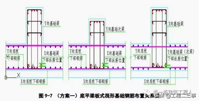 筏板的钢筋怎么设置，筏板钢筋施工工艺流程立体图解