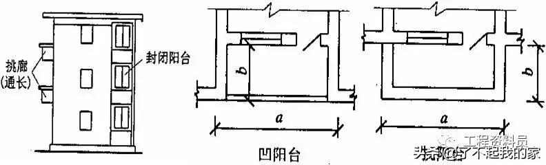 建筑投影面积怎么计算，建筑面积计算规则大全