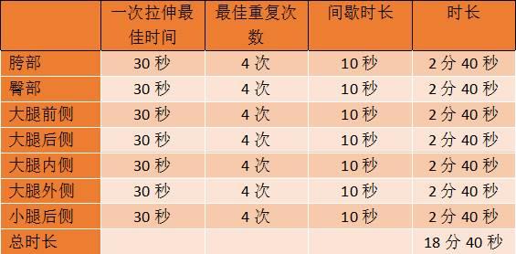 跑后拉伸动作4分钟，#感受大自然的气息和美景