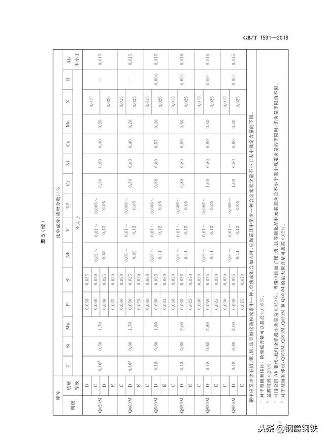 q355钢材与q355b钢材的区别，s355jr对应国内材质