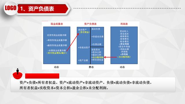 资产负债表怎么看，一分钟看懂资产负债表（一表三看点带你把握有价值的股票）