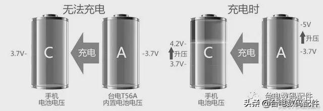 充电宝容量怎么看，移动电源额定容量怎么算