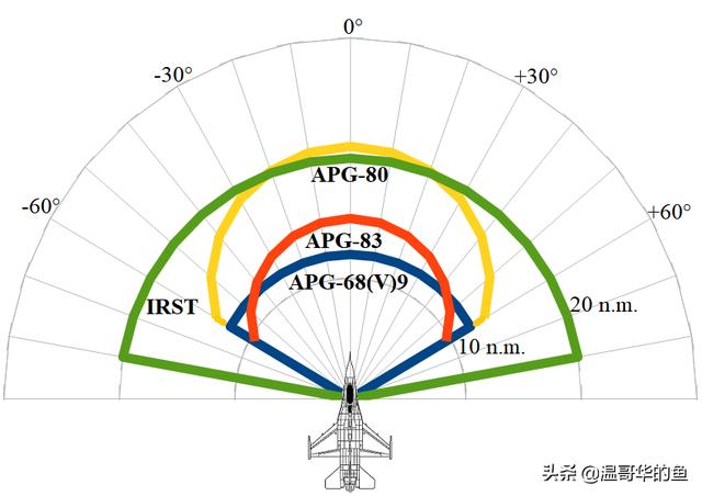 俄罗斯最新五代机苏57，国产战机歼-20能爬升多高