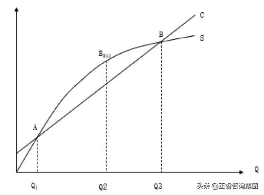 毛益，企业盈亏平衡点分析