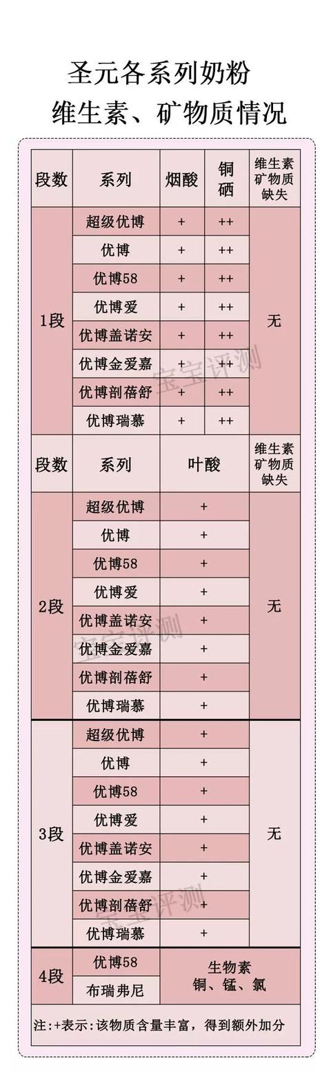 圣元水解蛋白奶粉，圣元都有什么系列奶粉（圣元9大系列奶粉评测）