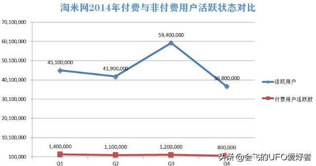 淘米和他的儿童页游为何在14年后衰落了，淘米运营过的游戏