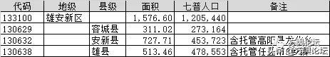 雄安新区各个县的概况，地市巡礼014雄安新区