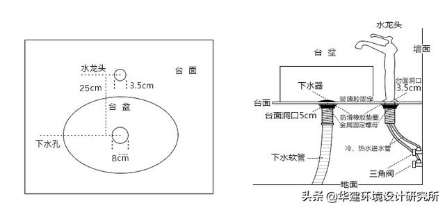 台上盆尺寸和台面尺寸，台上盆的尺寸设计指引