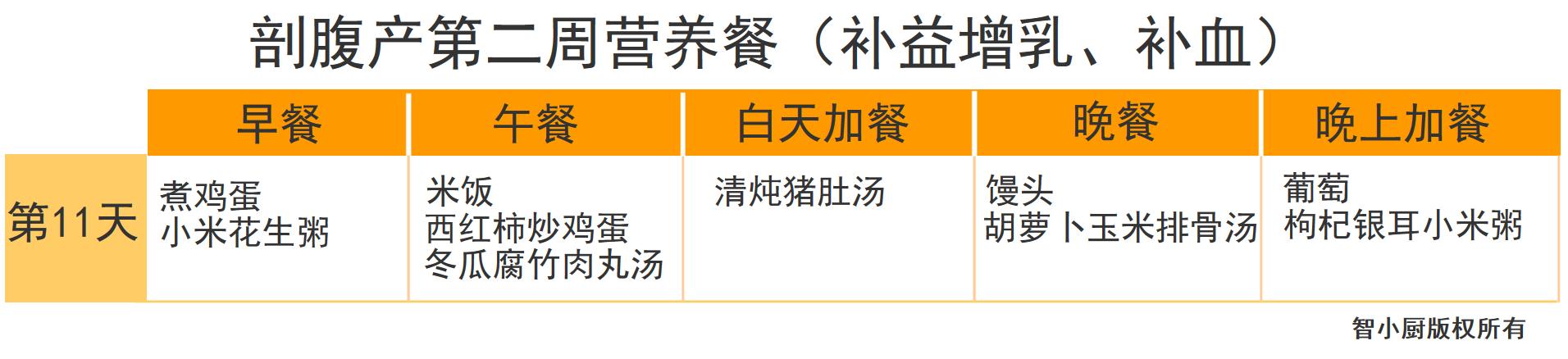 剖腹产第一周饮食表，剖腹产月子餐第一周食谱一览表