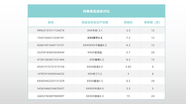 在ppt中制作表格的步骤，在PPT里做表格真的不难