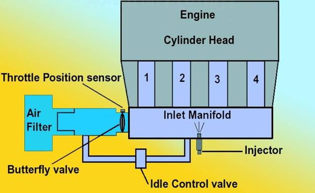 飞度发动机技术参数，手把手教你造一台飞度发动机