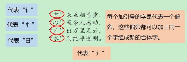 一年级下册猜字谜答案，一年级语文下猜字谜练习题（一年级语文下猜字谜）