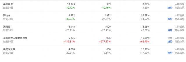 淘宝如何免费获得爆款，淘宝如何从0开始到爆款的几个步骤