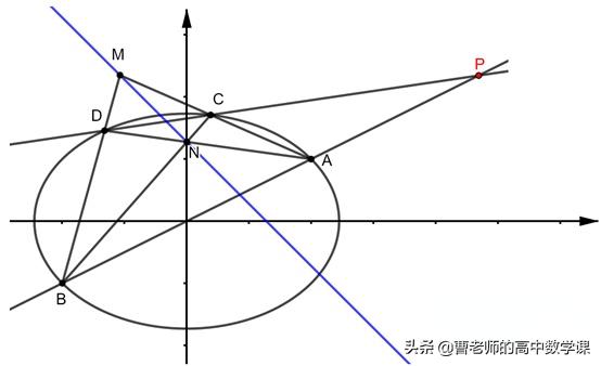 配极，圆锥曲线极点与极线配极原则