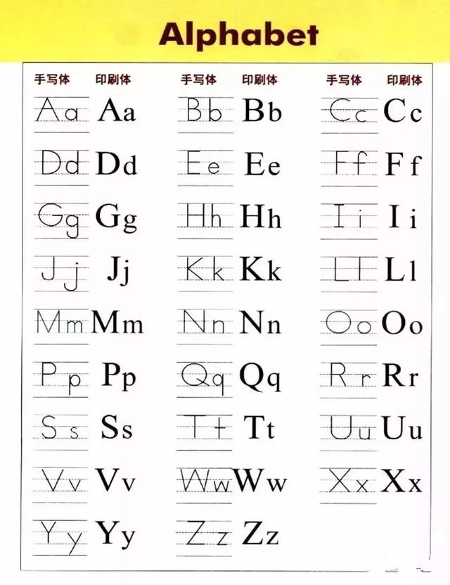 26个英文字母书写规范图，超详细的26个英文字母书写规范