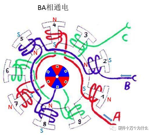 无刷电励磁电机，无刷电机工作原理超详细演示讲解