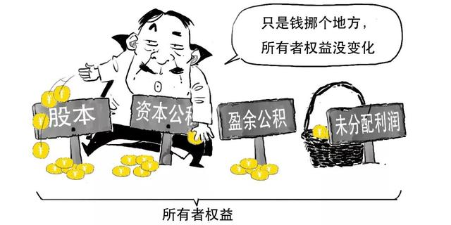 除权通俗易懂，炒股前你必须了解的3分钟股市知识大全